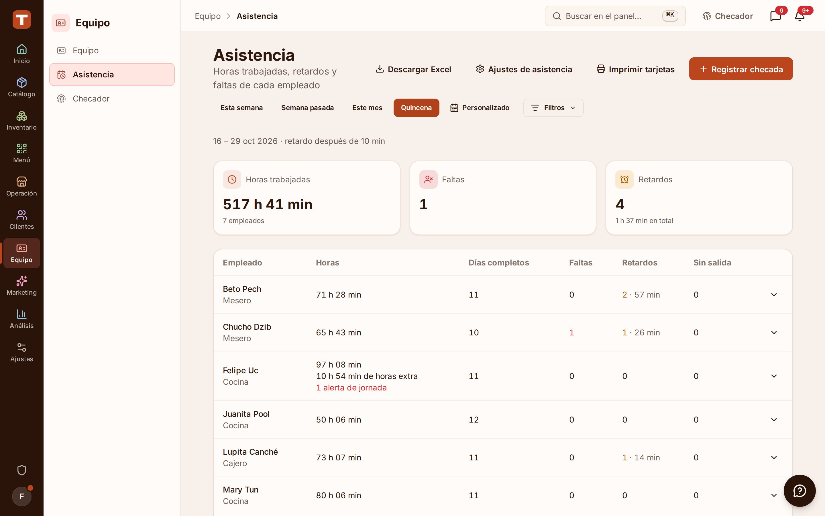 Asistencia de la quincena: horas trabajadas, faltas y retardos del equipo, y por empleado sus días completos, horas extra y alertas de jornada