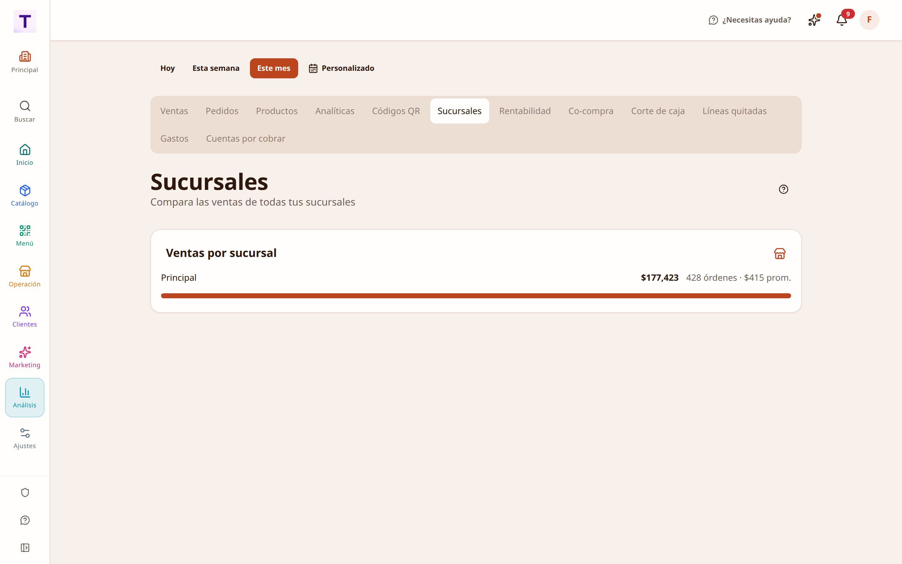 Comparativo de sucursales con la venta, el ticket promedio y los pedidos de cada una