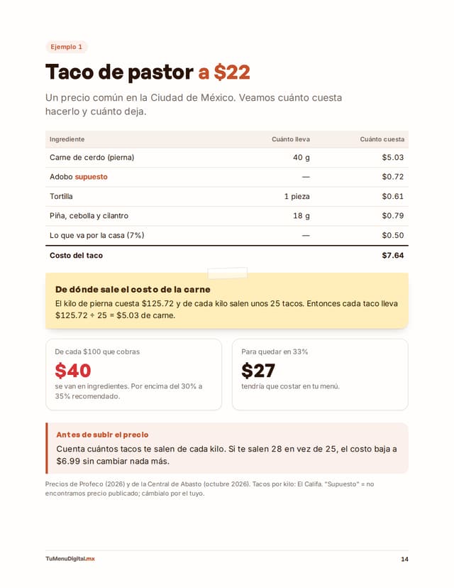 Ejemplo resuelto del taco de pastor con el costo de cada ingrediente